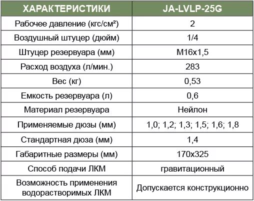 Jonnesway ja-6111. Краскопульт Jonnesway 6109. Потребление воздуха краскопультом. Давление для покраски. Расход краскопульта воздух