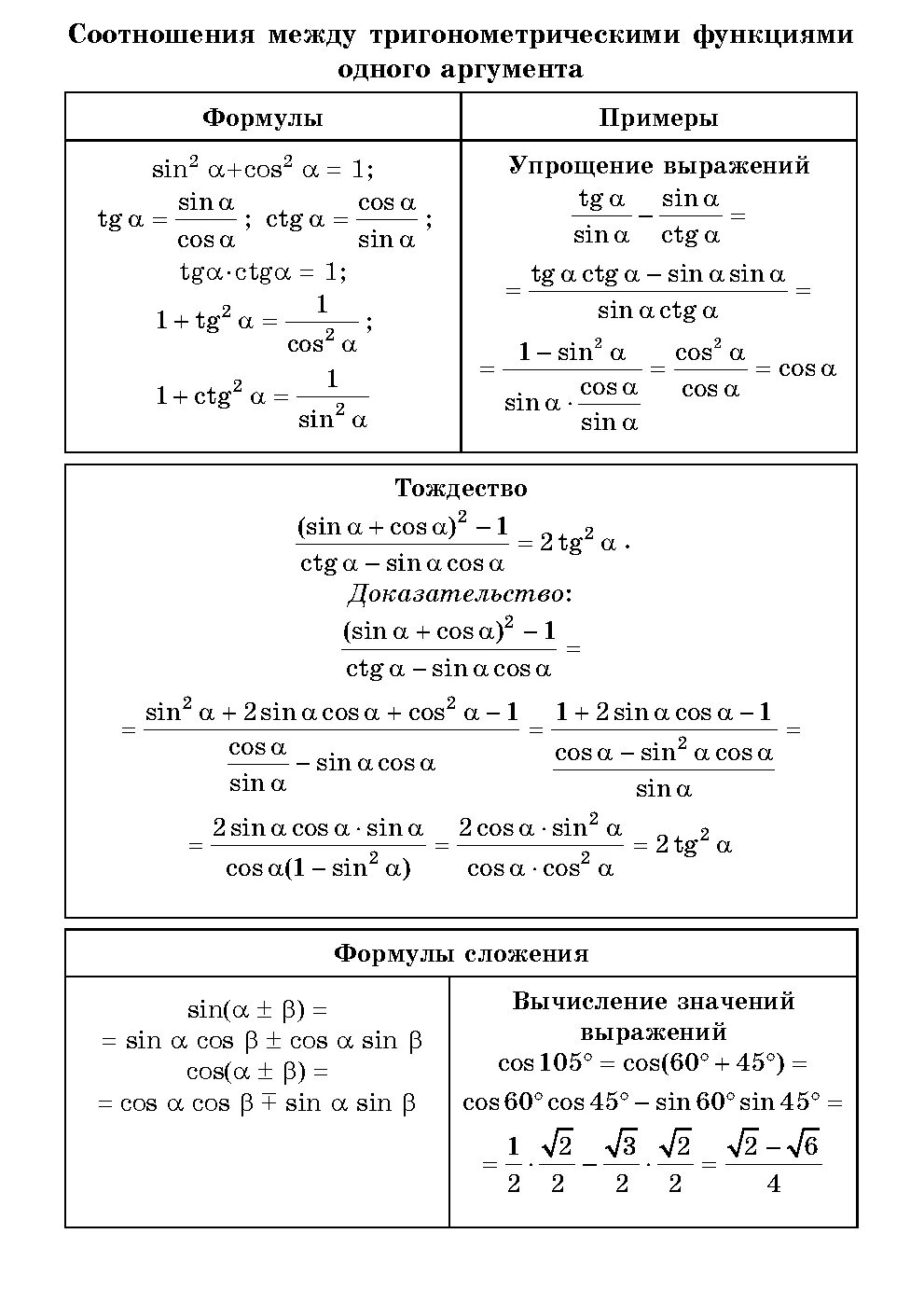 Соотношения между функциями одного аргумента. Формулы соотношения тригонометрических функций. Формулы соотношения между тригонометрическими функциями таблица. Основные тригонометрические формулы. Основные тригонометрические тождества 10 класс формулы.