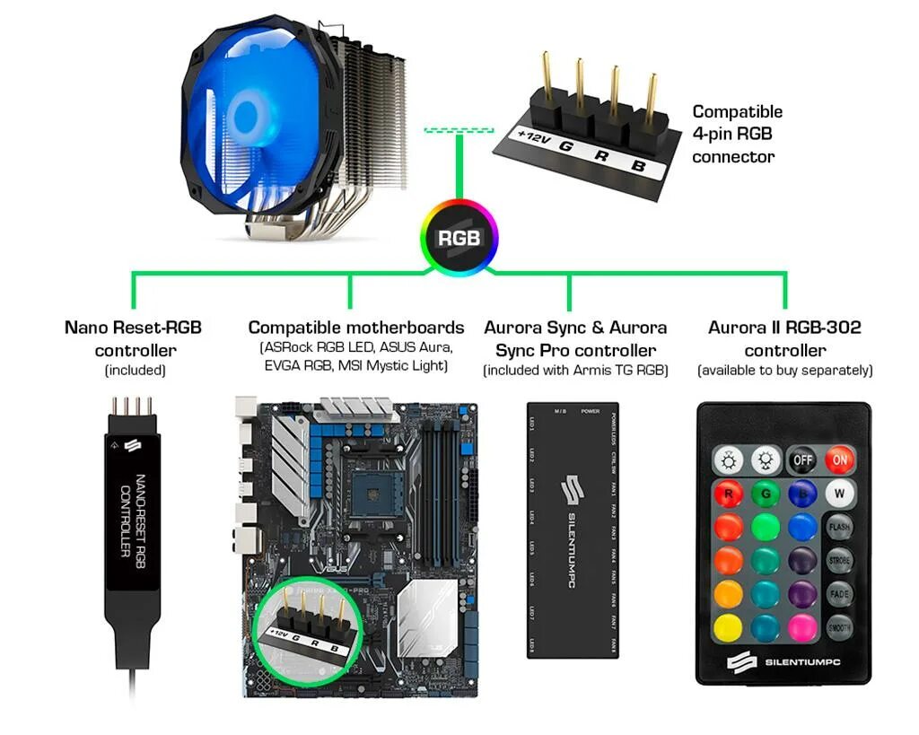 Подключение кулера к материнской. RGB 3pin 4pin кулер. Кулер с РГБ подсветкой для корпуса. Как подключить RGB кулер 4 Pin. Sp110e RGB кулеры.