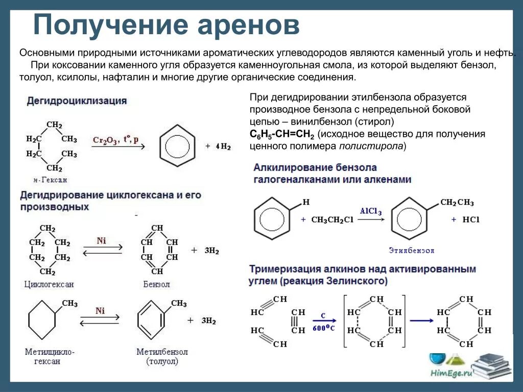 Стирол название соединения. Арены химические свойства способы получения бензола. Способы получения ароматических соединений. Химические свойства бензола и его гомологов 10 класс. Химические свойства бензола таблица 10 класс.