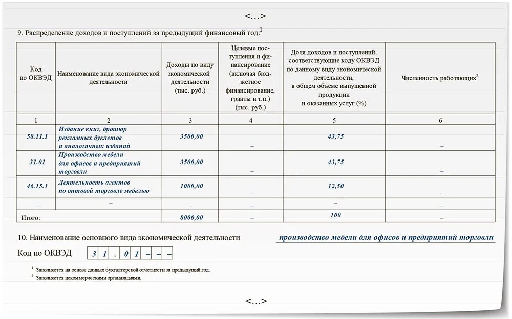 Справка ОКВЭД.