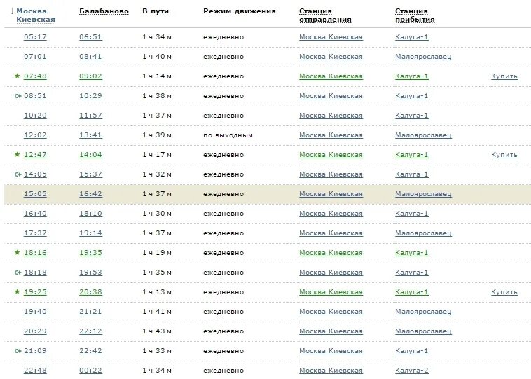 Расписание электричек Киевский вокзал Балабаново. Расписание электричек Балабаново-Калуга 1. Киевский вокзал Балабаново остановки электрички. Станции электричек от Курского вокзала до Подольска.