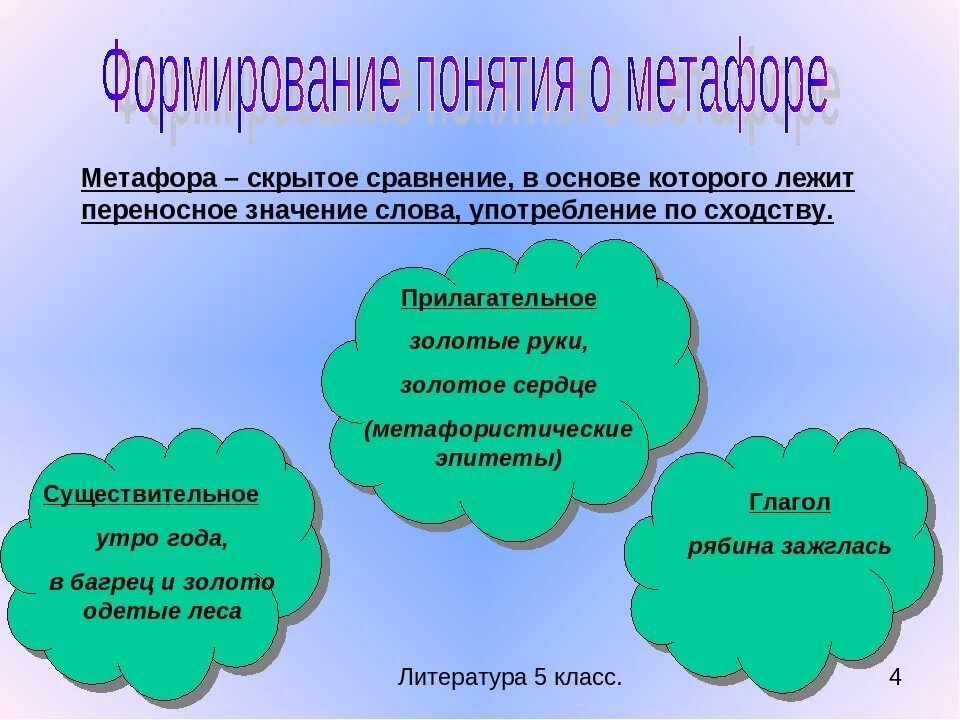 Презентация на тему метафора. Метафора примеры 3 класс. Известные метафоры. Метафора это 3 класс.