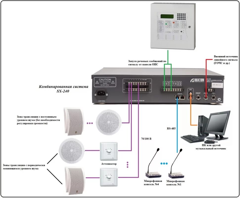 Усилитель системы оповещения. Roxton SX-480 схема. LPA 20w колонка оповещения. Рокстон оповещение. Roxton система оповещения.