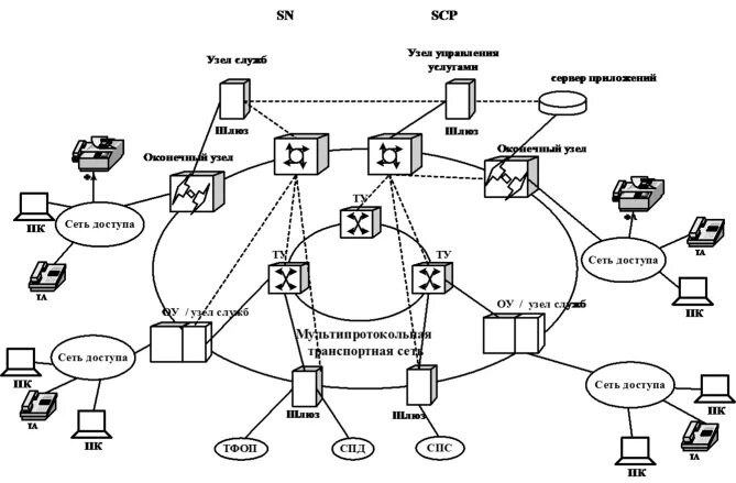 Главные железные дороги россии карта. Типы топологии сетей. Ржд карта железных дорог. Сеть ж. Технологические сети связи.