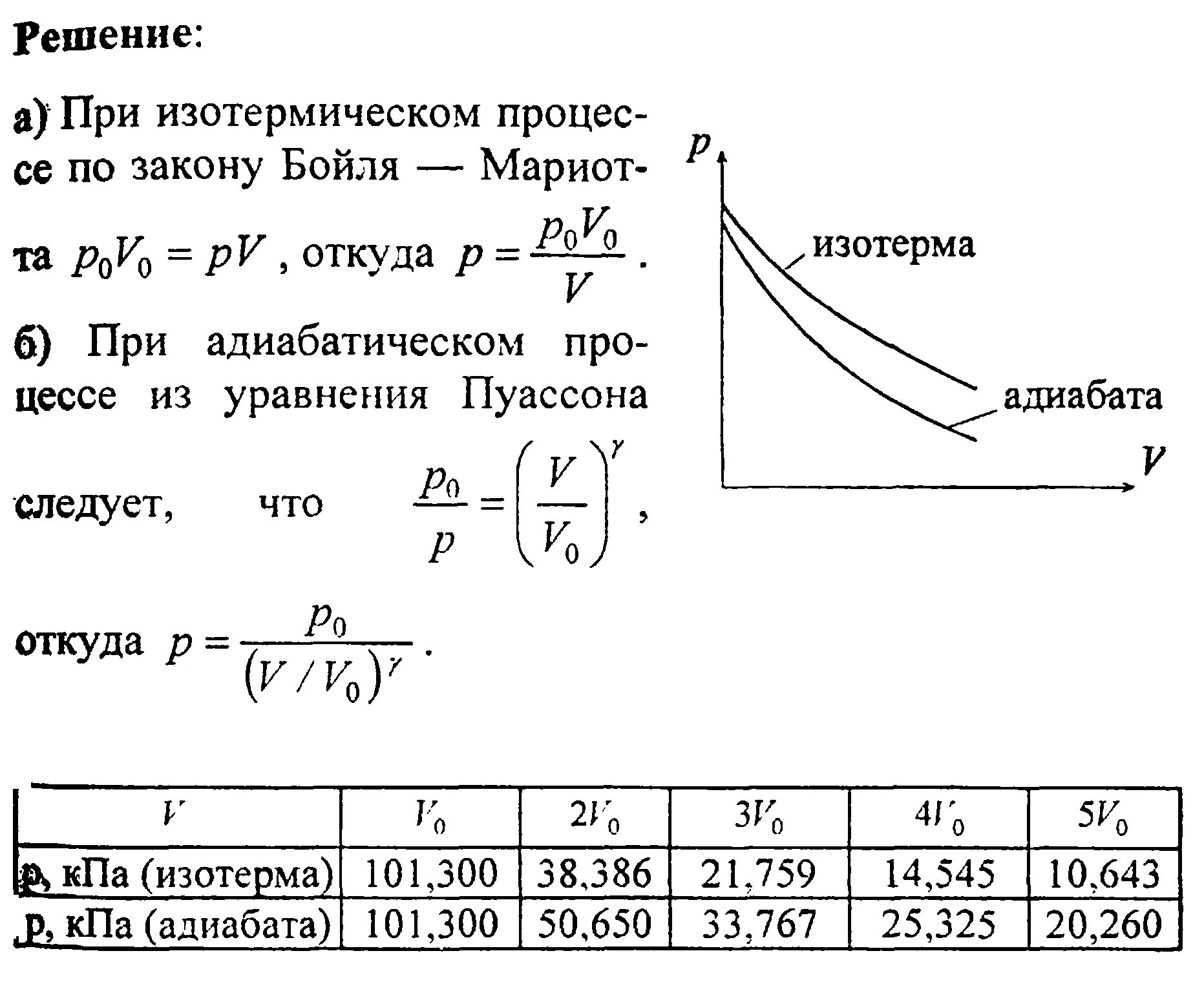 Идеальный газ удельная теплота скорость звука. Графики зависимости энтропии от давления. График изменения объема и давления в газе. Объём газов от температуры. Построить графики зависимости давления от температуры газа.