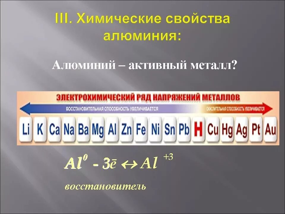 Какой металл активнее алюминия