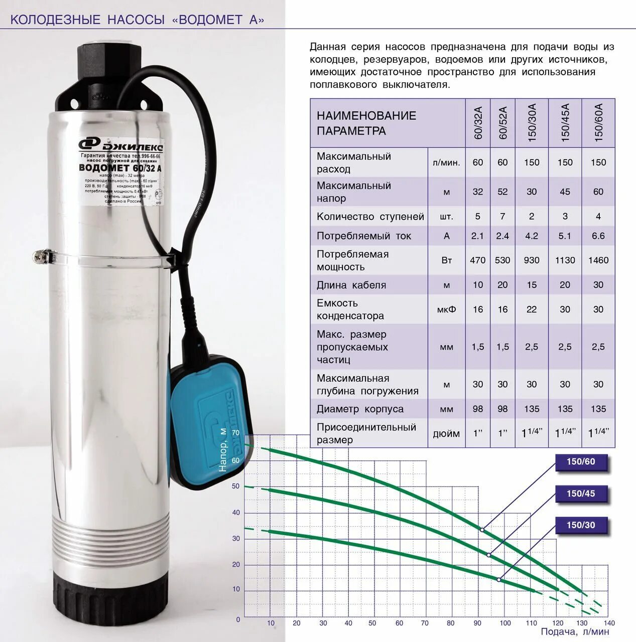 Насос погружной 30 КВТ напор 100м. Чертеж насоса Джилекс 55/50 водомет. Насос погружной Джилекс водомет схема. Насос Джилекс водомет 55/50 характеристики мощность. Выбрать погружной насос для колодца