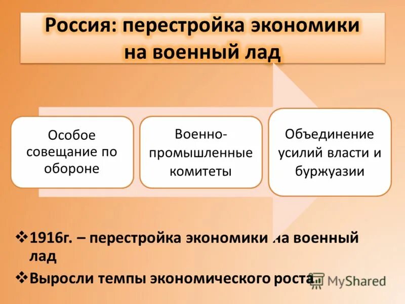 Перестройка экономики на советский лад. Перестройка страны на военный лад. Перестройка экономики на военный лад. Причины перестройки экономики на военный лад. Перестройка экономики СССР на военный лад.