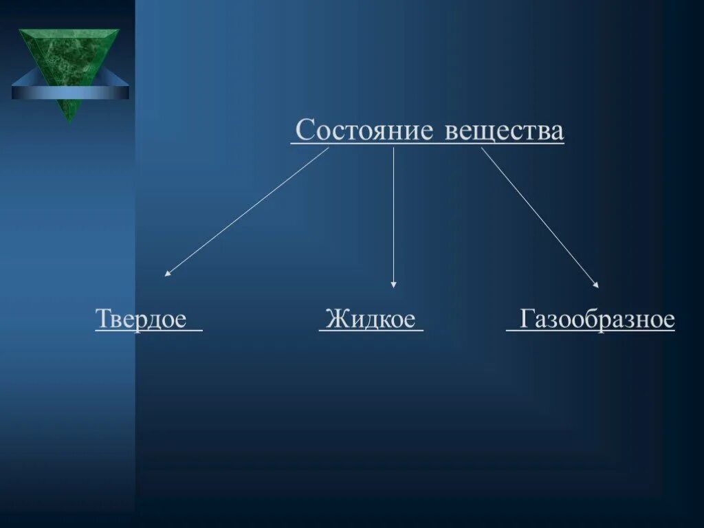 Соль- твердое, жидкое, газообразное?. Твёрдые жидкие и газообразные вещества. Твердые жидкие газообразные вещества соль?. Железо твердое или жидкое.