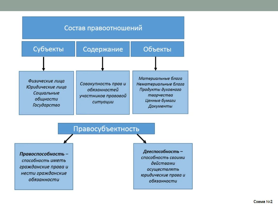 Субъекты правоотношений схема. Объекты банковских правоотношений. Элементы банковский правоотношений. Состав банковского правоотношения.