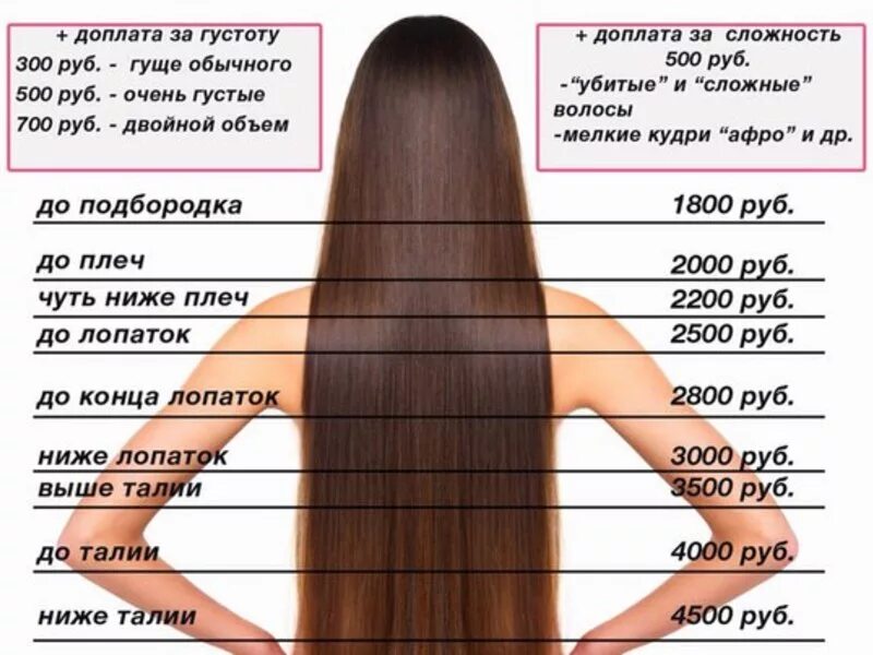 Сколько метров волос