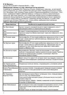 Система органов позвоночных животных таблица