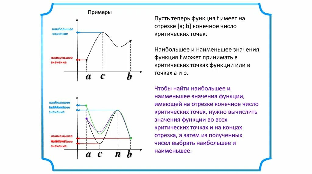 Как определять наименьшее значение функции. Наибольшее и наименьшее значение функции на отрезке. наибольшее и наименьшее значение на отрезке функция может принимать. наибольшее значение функции на отрезке. наибольшее и наименьшее значение функции примеры с решениями.