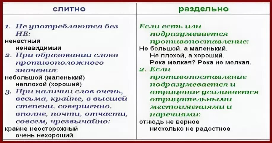 Не замужем слитно. Не слитно не раздельно. Не замужем слитно. Правило написания не слитно и раздельно. Правила русского языка в картинках.