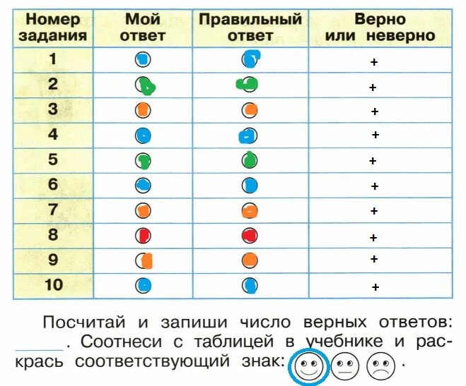 Проверим себя и оценим свои достижения общение. Выполняя задания учебника заполняй таблицу в столбце. Выполняя задания учебника. Проверь себя окружающий мир 2 класс. Окружающий мир оценим свои достижения.