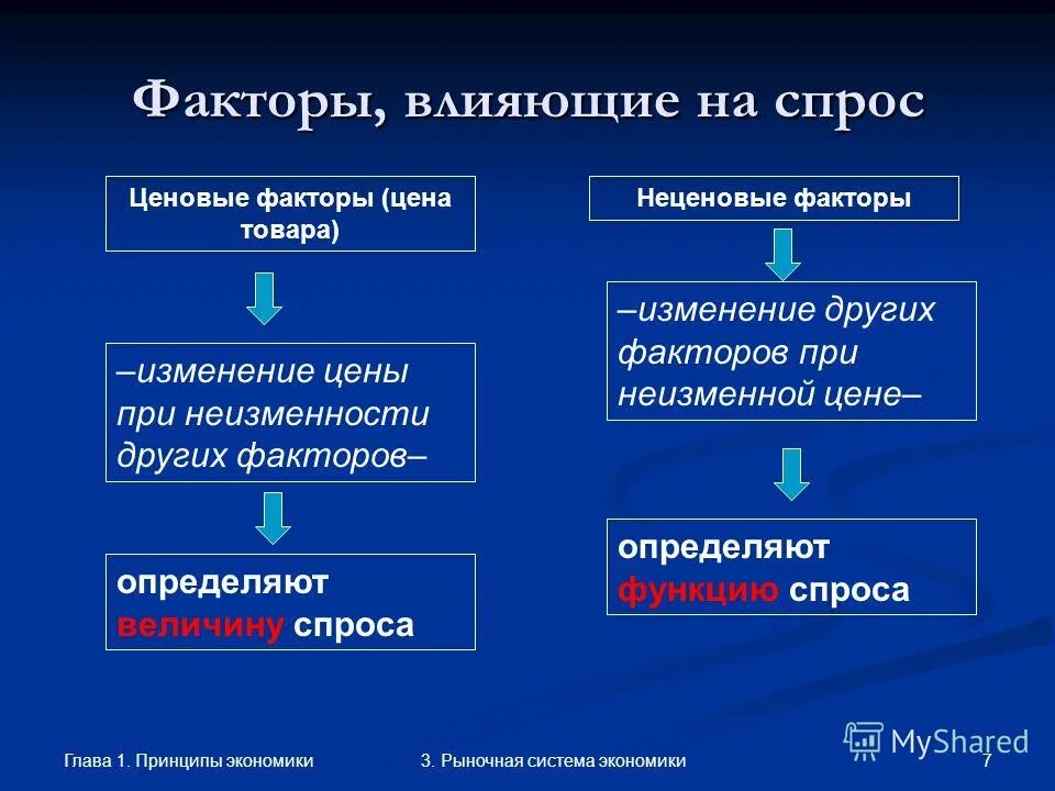 основные принципы функционирования рыночной экономики. принципы правового регулирования экономики. конституционно-правовое регулирование прав и свобод. принципы экономической основы местного самоуправления. принципы регулирования экономических отношений.