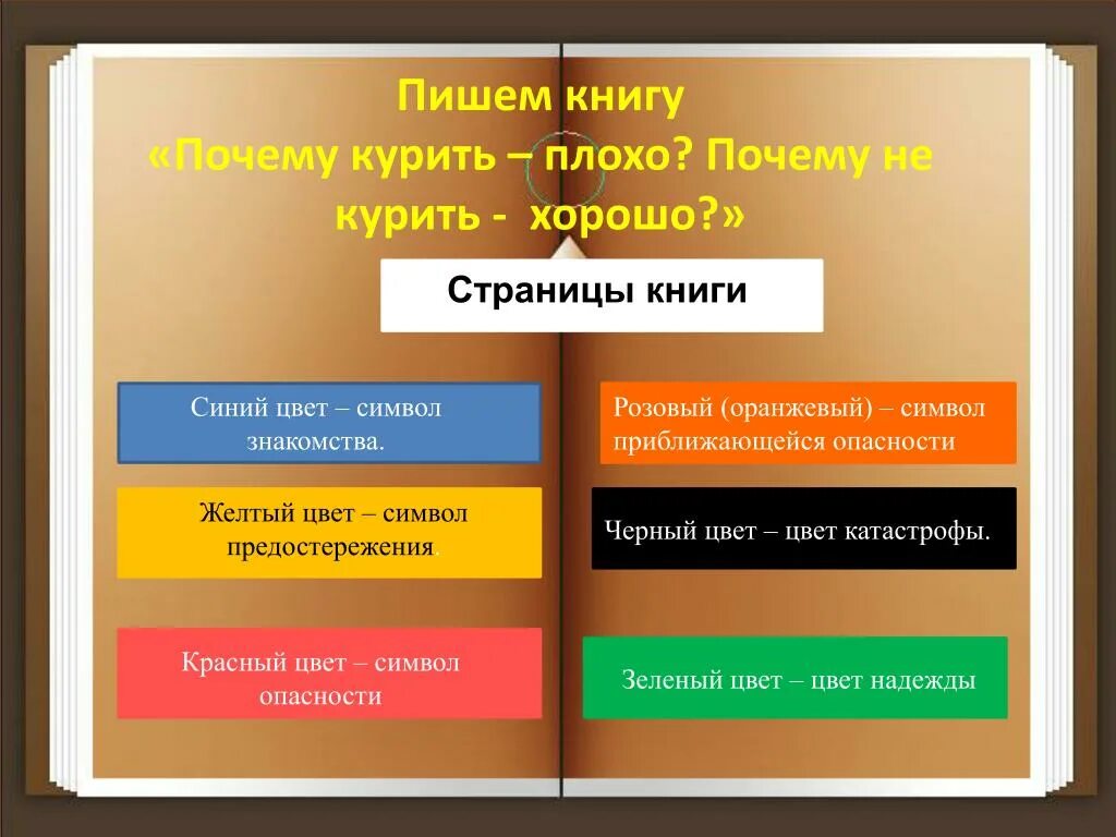 Примеры плохого текста. Цвета страниц красной книги. Оранжевые страницы красной книги. Пример плохой презентации. Примеры плохих слайдов.