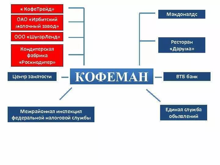 ООО или ОАО. ООО ОАО. Форма собственности ресторана. Ресторан это ООО или ОАО. Общество с ограниченной ответственностью премиум