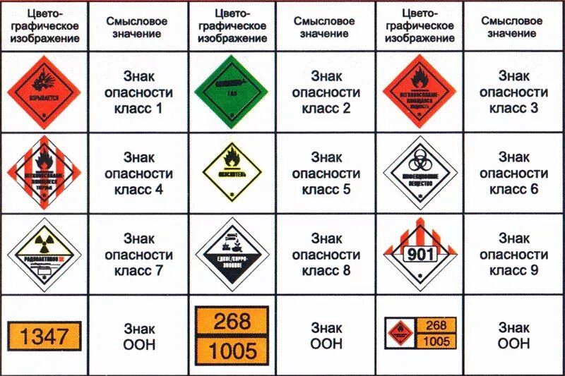 Перевозка по оон. Классы опасности опасных грузов (подклассы опасных грузов). Знак отхода 4 класса опасности. Маркировка транспортных средств при перевозке опасных грузов. Табличка знак отходов II класса опасности.