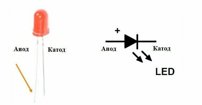 Где у диода. Светодиод диод катод анод. Анод катод светодиода на схеме. Анод и катод диода 1n4700. Светодиод полярность катод анод.