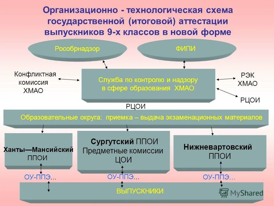 аттестационная комиссия хмао