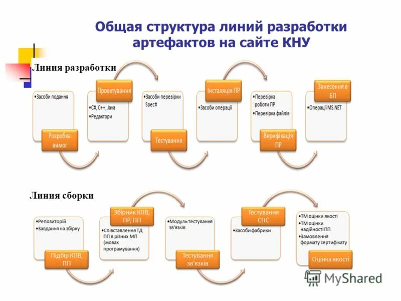 фабрика приложений