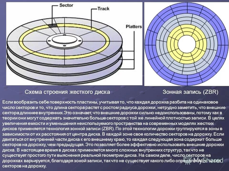 M-disc blu-ray. Учтенный диск. Структура hdd. Диски с песнями. Чувствительность микроорганизмов к антибиотикам метод дисков.