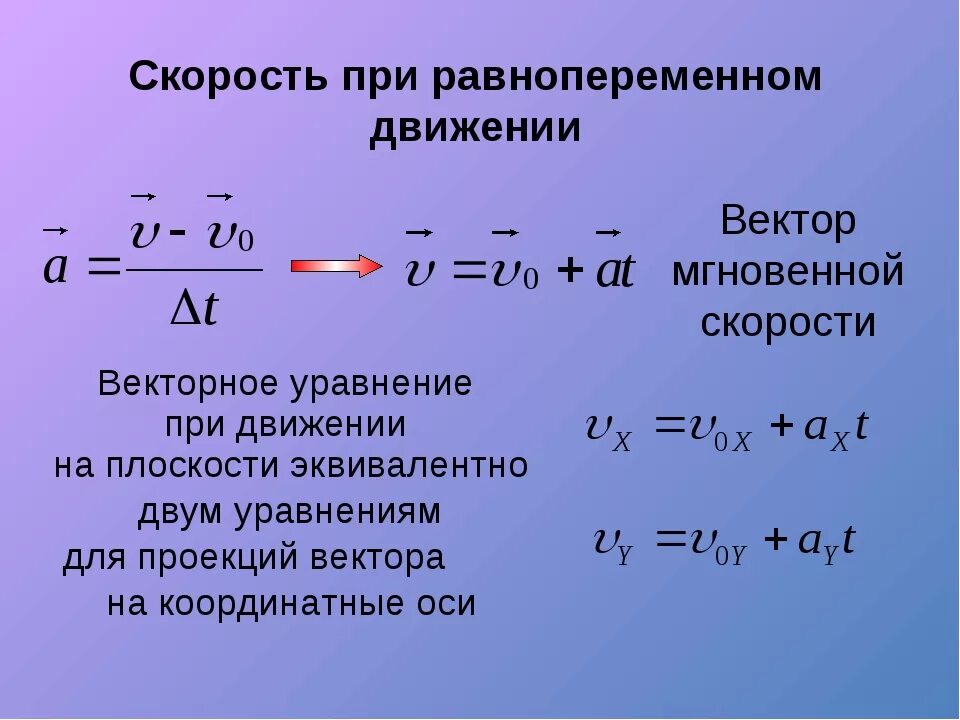 Уравнение движения y. Перемещение при равнопеременном движении. уравнение движения при равнопеременном движении. формула расчета равнопеременного движения. формула скорости при равнопеременном движении.