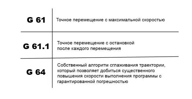 модуль линейного перемещения ccm. Linear actuator 16r3.