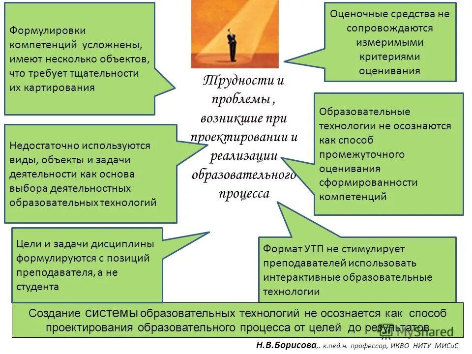 Формулировки компетенций. Тема выступления качество образования. Условия повышения качества образования в школе. Возрастания объемов информации. Качество образования в школе.