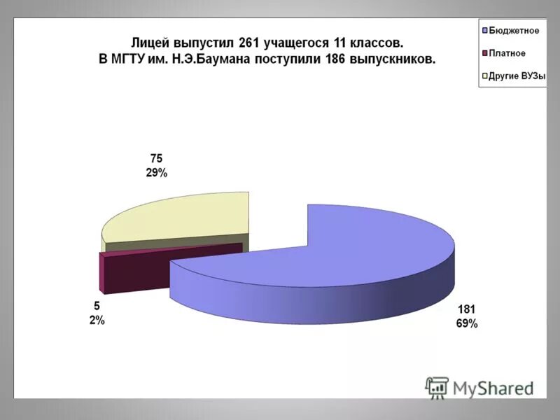 График выплаты стипендии 2021. Мгту им баумана стипендия 2022. Стипендия мгту. Государственная социальная стипендия размер. Размер стипендии.