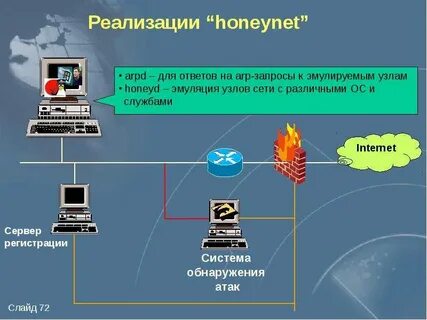 Средства защиты периметра сети