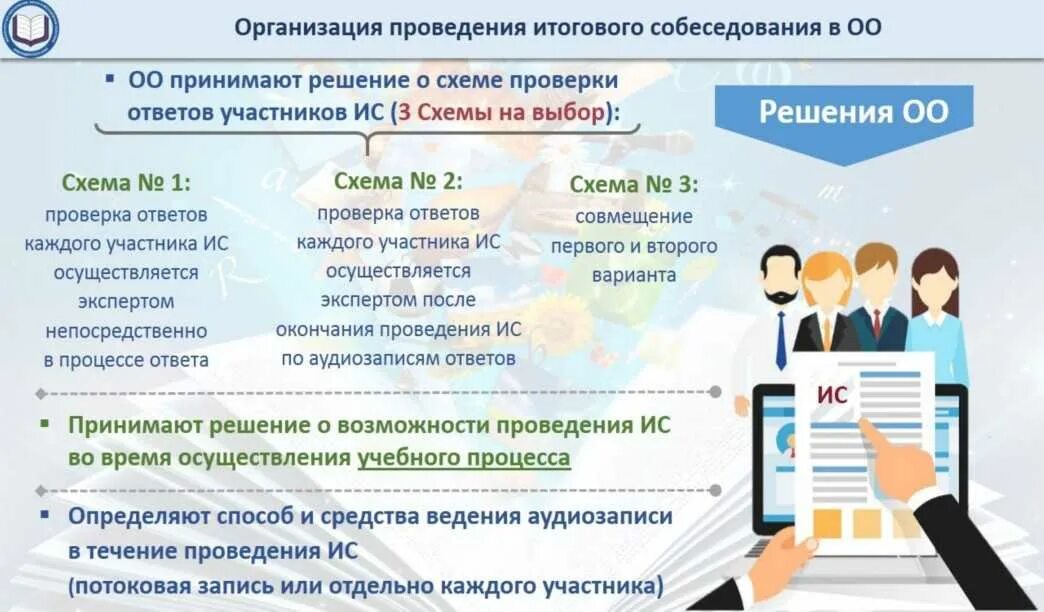 Итоговое собеседование. Итоговое собеседование по русскому яз. Схема проведения итогового собеседования. Итоговое собеседование в 9 классах. Огэ собеседование по русскому результат