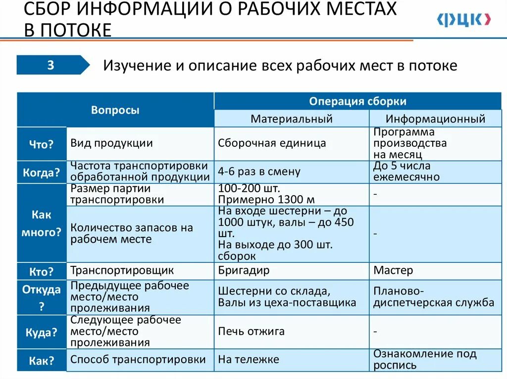 Собрать информацию о компании. Сбор информации таблица. Программы для сбора информации. Таблица по сбору информации. Таблица сбора информации по вузам.