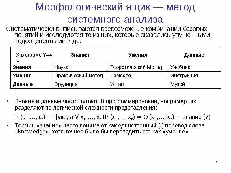 Морфологический анализ это какой. Морфологический анализ системный анализ. Метод морфологического ящика. Метод морфологического анализа. Морфологические методы системного анализа.