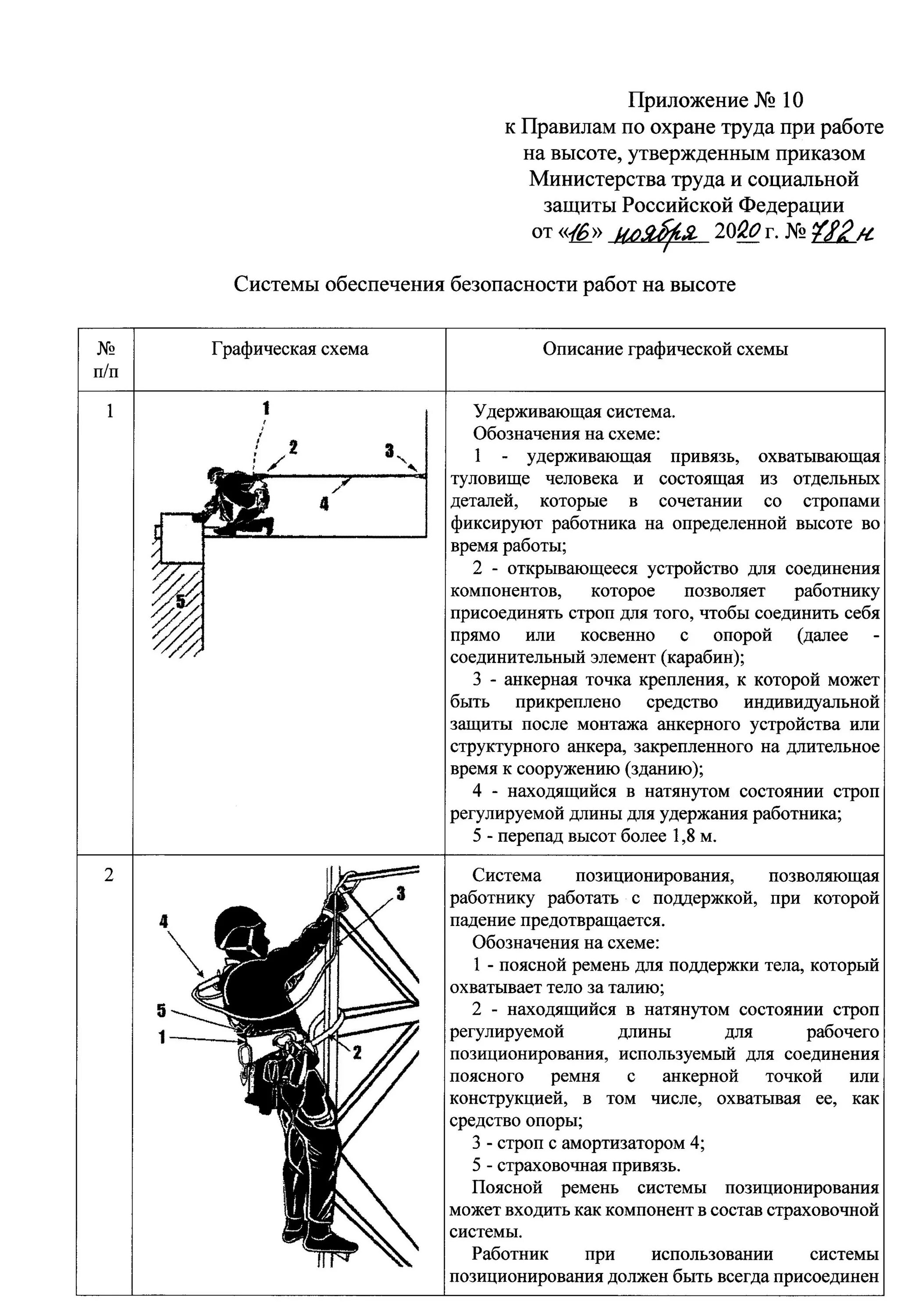 Правила работы на высоте ответы. Система удержания работа на высоте. Работы на высоте системы обеспечения безопасности работ на высоте. Удерживающие системы для работы на высоте. Удерживающие системы 782н.