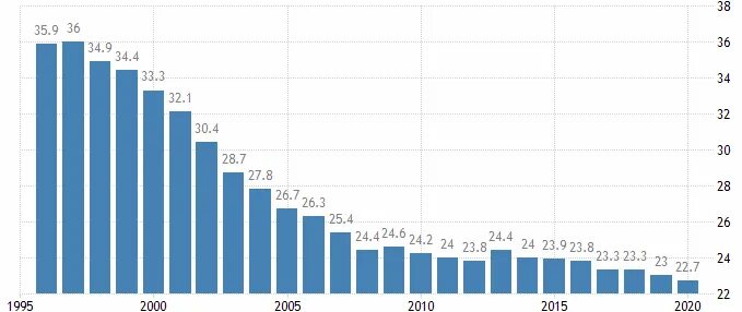 курс евро 2019 год по месяцам
