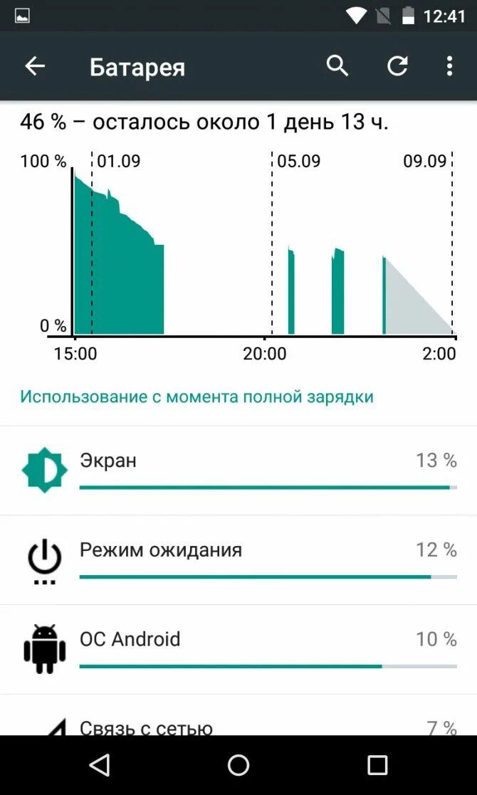 Почему быстро разряжается батарея на андроиде. Быстро садится батарея. быстро садится батарея на андроиде причины. почему разряжается телефон. быстро разряжается батарея на андроиде.