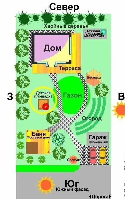 Расположение построек на участке 6 соток Как распланировать участок 10 соток Где разместить дом, баню... Интересный конт