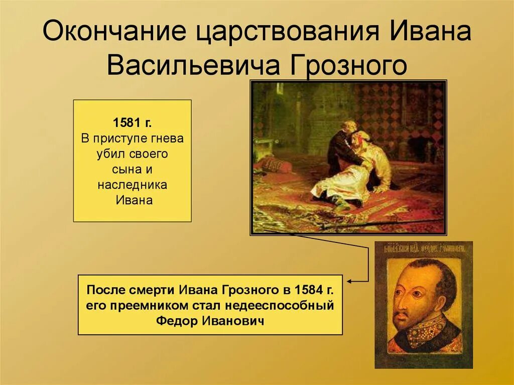 Правление грозного. Последние годы правления ивана грозного. правление ивана грозного презентация. окончание правления ивана iv. правление ивана грозного конспект.