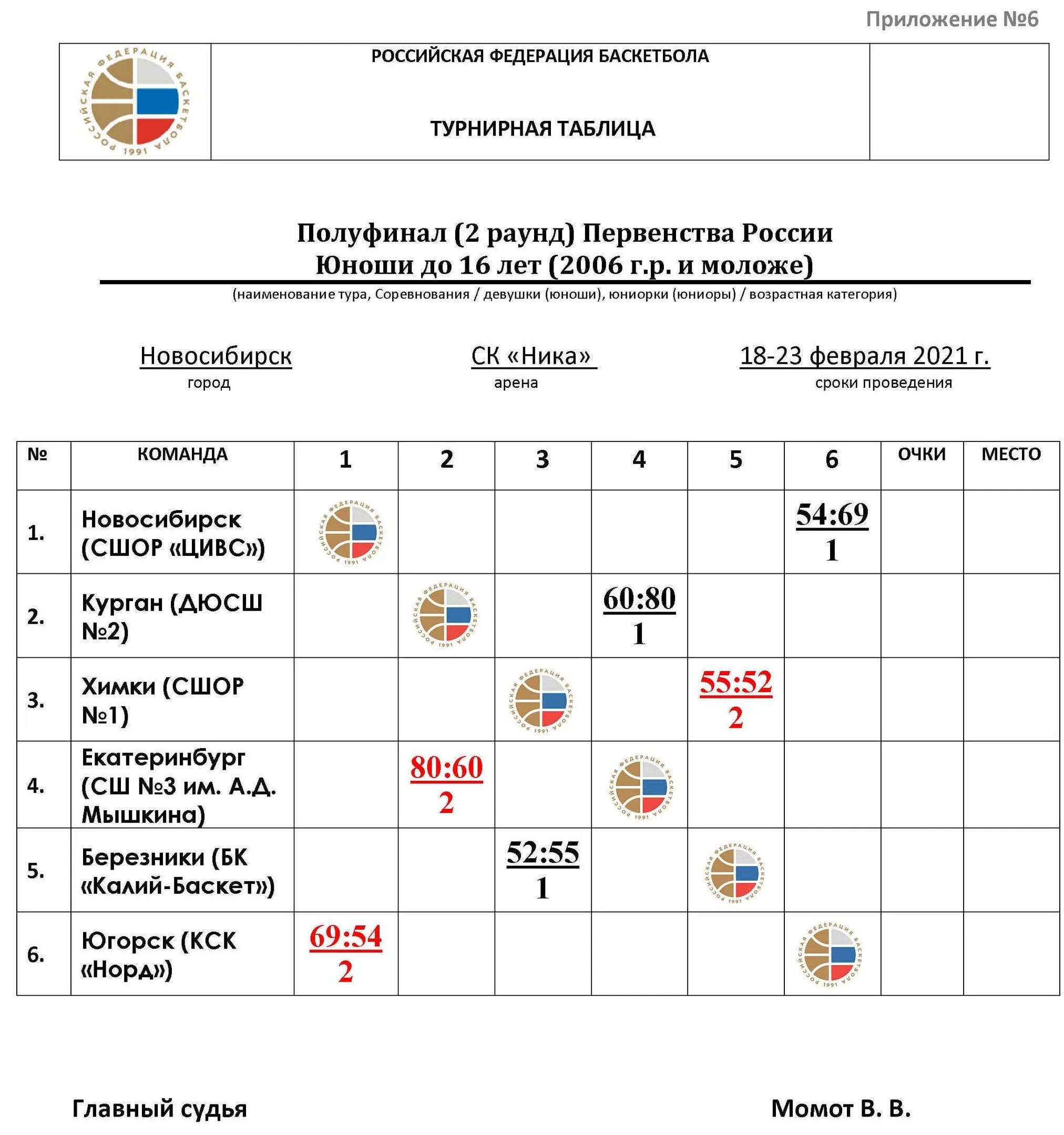 Турнирная таблица первенства России по 2008 году. Турнирная таблица чемпионата России по баскетболу. Таблица игр чемпионата по баскетболу. Первенство России по баскетболу юноши.