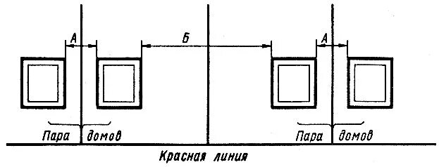 Разрыв между домами. Противопожарные разрывы между зданиями схема. Пожарный разрыв между зданиями. Схема противопожарного разрыва. Противопожарные разрывы между зданиями и сооружениями таблица.