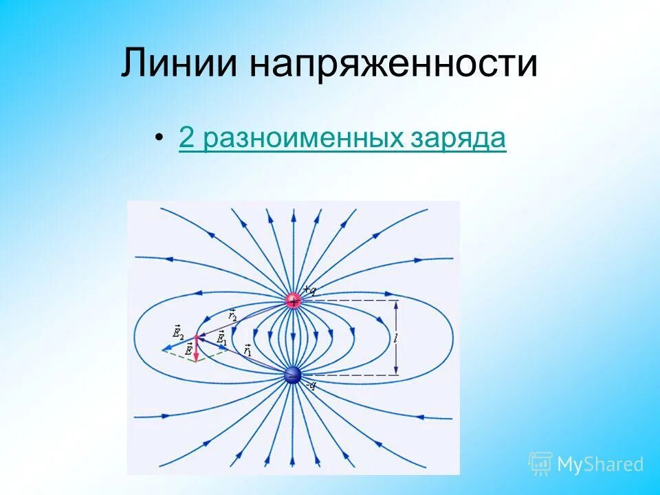 Электрический диполь поле диполя. Линии напряженности двух разноименных зарядов. Силовые линии точечного заряда. Силовые линии электрического поля электрического диполя. Линии напряженности двух разноименных зарядов.