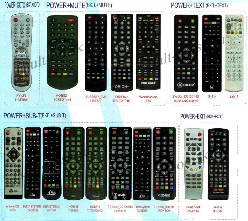 Настройка пульта dvb t2 2