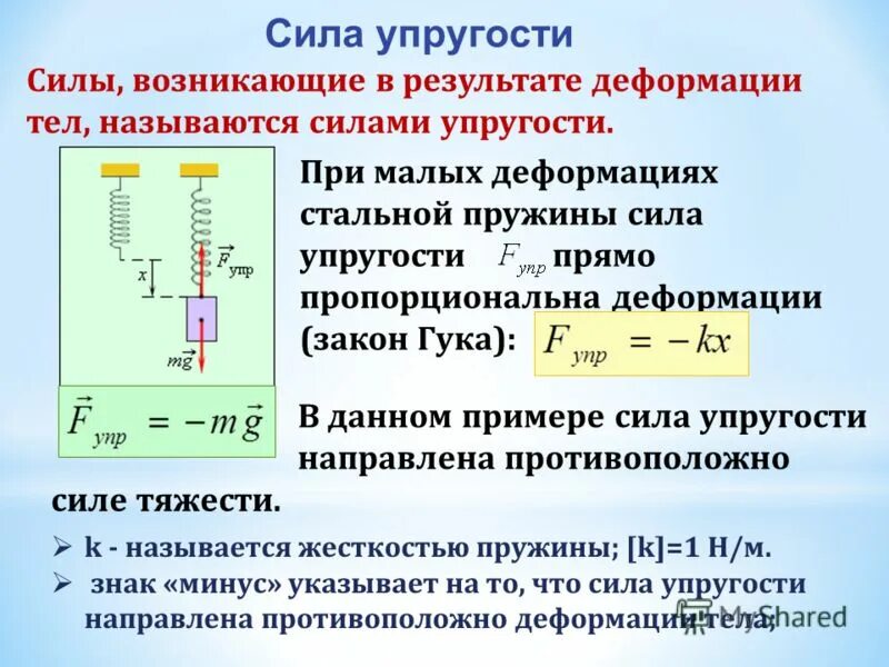 Упругость это. Сила упругости формула физика. Сила упругости формула 10 класс. Сила упругости формула физика 10 класс. Сила упругости формула физика 7 класс.