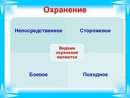 Охранение