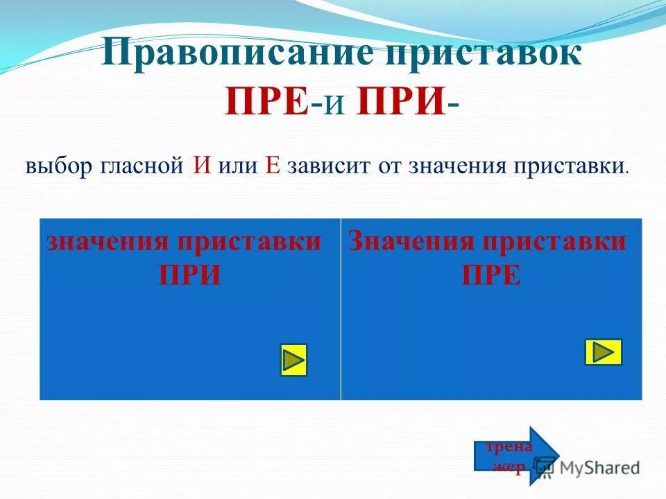 Выбор гласной зависит от согласного. Правописание приставок пре и при. Правописание приставок пре ИИ при. Правописание приставок пре и при таблица. Правописание приставок при и при.