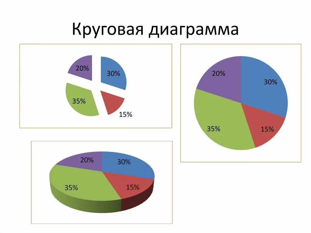 Диаграмма. Круговая диаграмма. К̠р̠у̠г̠о̠в̠а̠я̠ д̠и̠а̠г̠р̠а̠м̠м̠а̠. Круговая диаграмма пример. Секторная диаграмма.