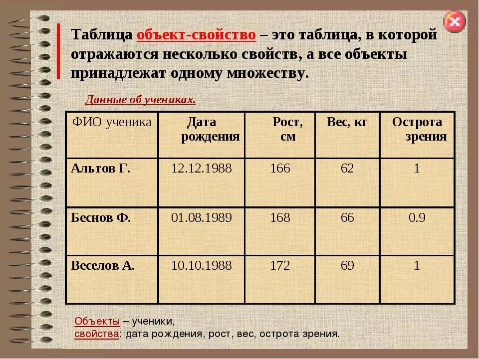 Характеризует несколько свойств. Таблица объект объект. Таблица объект свойство. Пример таблицы объект свойство. Таблица объект-объект таблица объект-свойство.